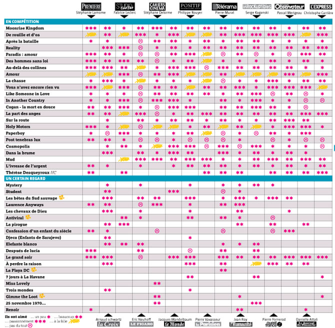 le film francais 2012