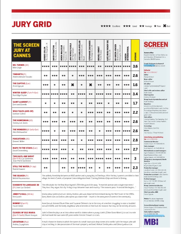 Jury Grid - Screen Daily