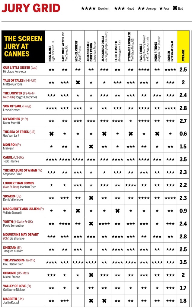 Screen-Cannes-2015-Jury-Grid