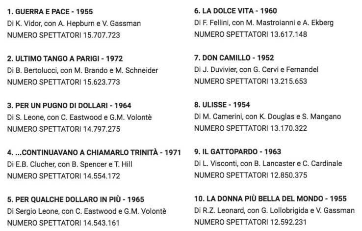 Cladssifica SIAE - Top Italia All time